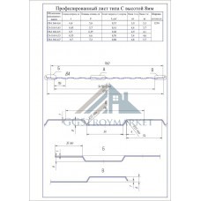 Профнастил С8 Zn 0,4 мм (эконом) оцинкованный